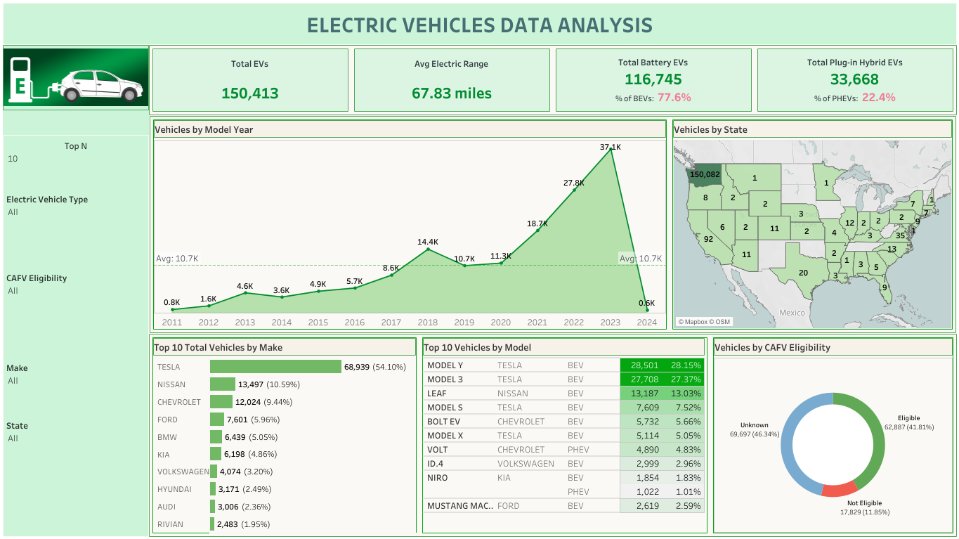 Merchandise sales analytics preview