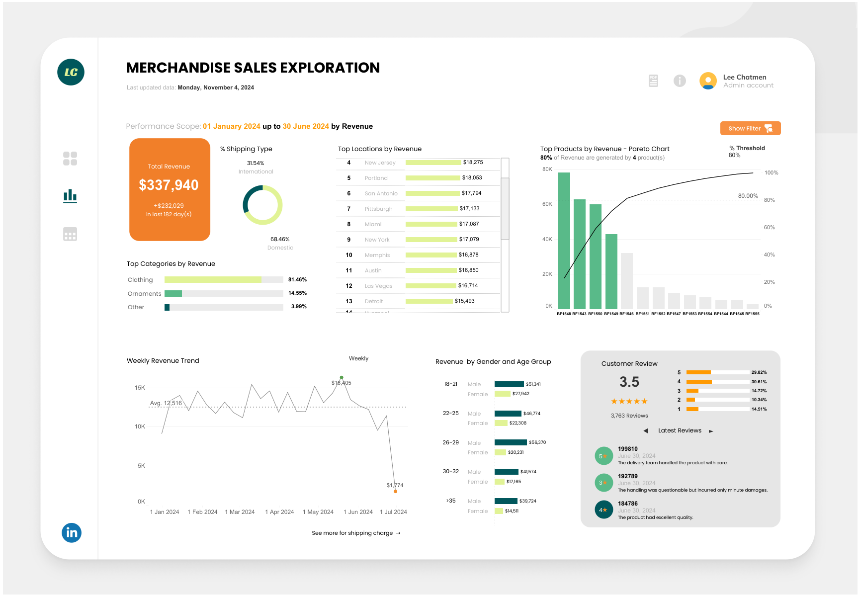 HR workforce analytics preview